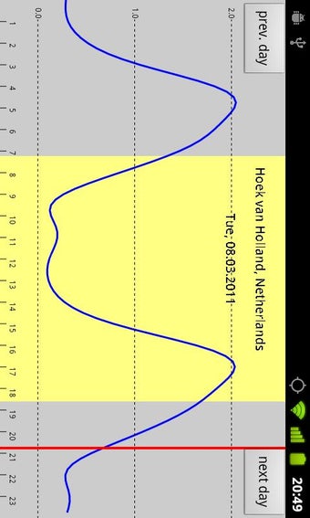 Imagen 3 para Tide Prediction