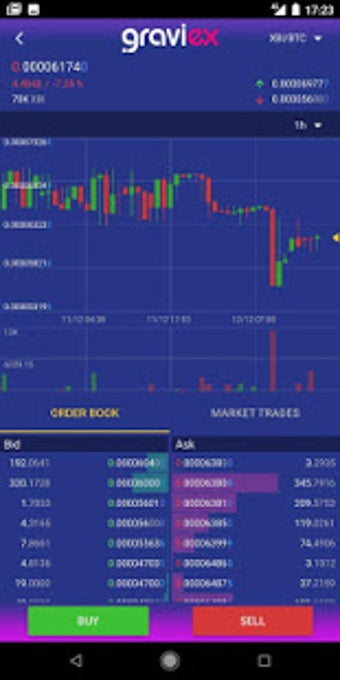 Imagen 0 para GRAVIEX - Cryptocurrency …