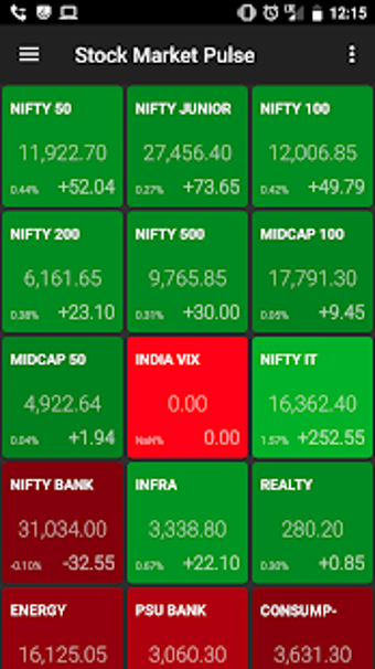 Image 0 for Stock Market Pulse - NSE …