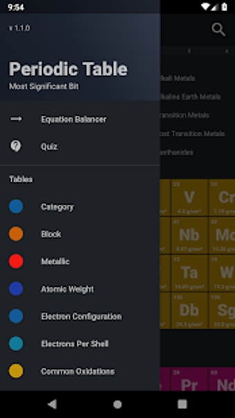 Image 1 for Periodic Table