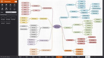 Imagen 0 para Flowdia Diagrams for Wind…