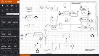 Imagen 1 para Flowdia Diagrams for Wind…