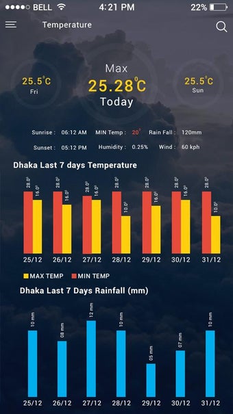 Imagen 0 para BMD Weather App