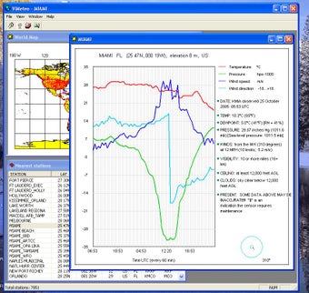 Imagen 0 para VIMeteo