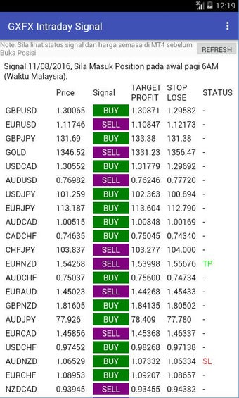 Image 1 for GXFX Intraday Signal