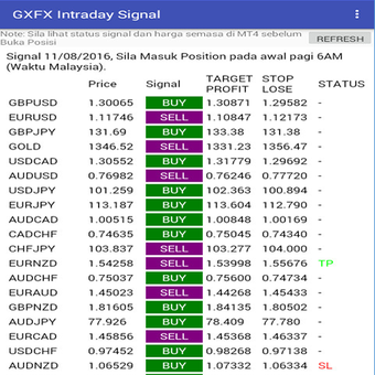Image 0 for GXFX Intraday Signal