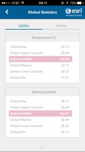 Image 3 for Ecological Marine Unit (E…