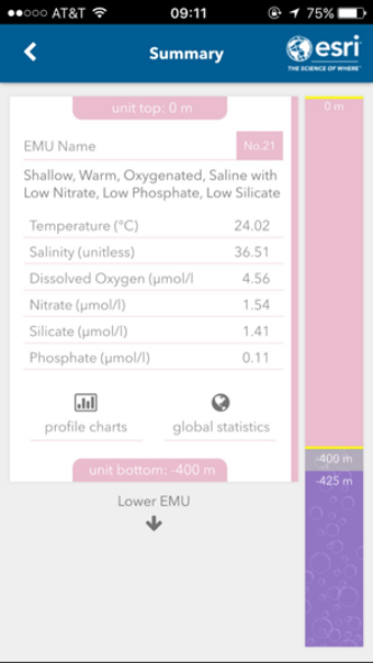 Image 1 for Ecological Marine Unit (E…