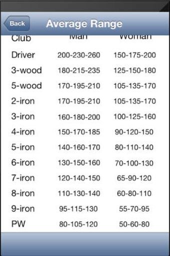 Image 0 for Golf Club Distances