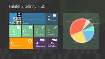 Image 0 for Falafel Sitefinity Hub fo…