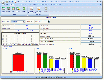 Image 0 for HSLAB Print Logger 5 U