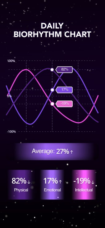 Image 3 for Astroline astrology, horo…