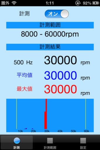 Image 0 for Try to measure RPM?