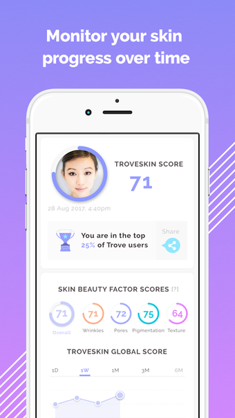 Imagen 3 para TroveSkin: Your Skincare …