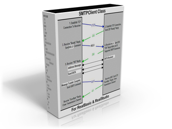 Imagen 0 para SMTPClient Class for Real…