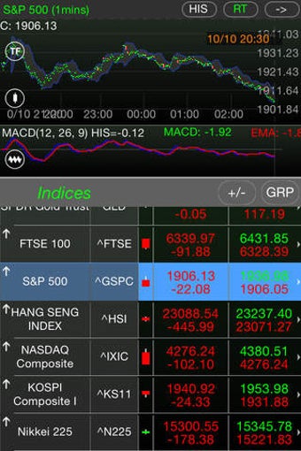 Image 0 for Stockchart++ (for iphone6…