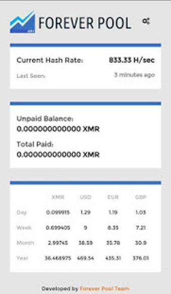 Image 0 for Monero XMR Forever Pool