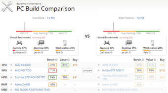 Image 0 for UserBenchmark