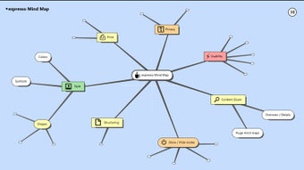 Image 0 for espresso Mind Map