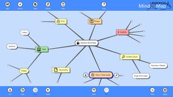 Image 1 for espresso Mind Map