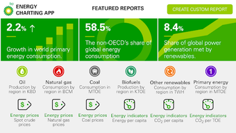 Image 0 for BP World Energy