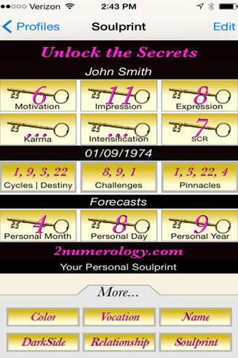 Image 0 for 2Numerology
