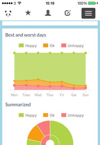 Image 0 for MoodPanda - Mood Diary & …