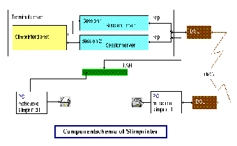 Imagen 0 para Slimprinter