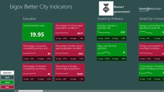 Imagen 1 para Bigov Better City Indicat…