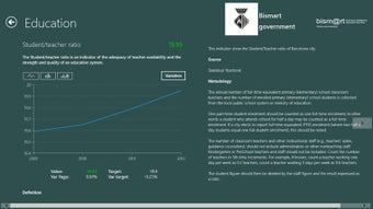 Imagen 0 para Bigov Better City Indicat…
