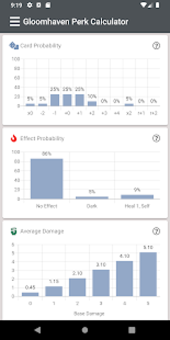 Imagen 0 para Gloomhaven Perk Calculato…