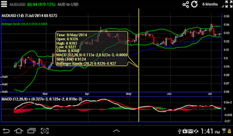 Image 2 for Interactive Forex Charts