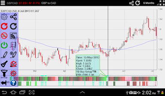 Image 1 for Interactive Forex Charts
