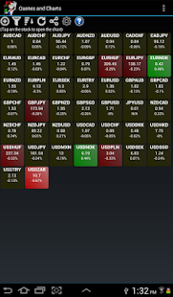 Image 0 for Interactive Forex Charts
