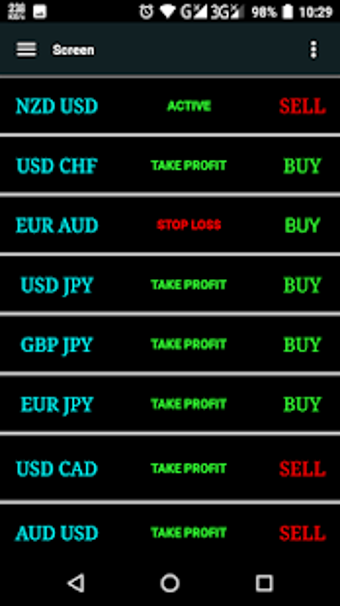 Imagen 3 para Forex Signals-Live Buy/se…