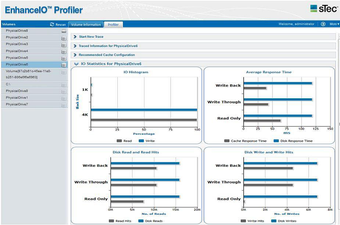Imagen 1 para EnhanceIO Profiler