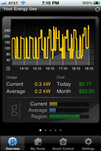 Image 0 for Greenwave Systems