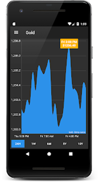 Imagen 2 para Gold Silver Price & Widge…