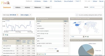 Image 0 for BitNami Stack for Piwik