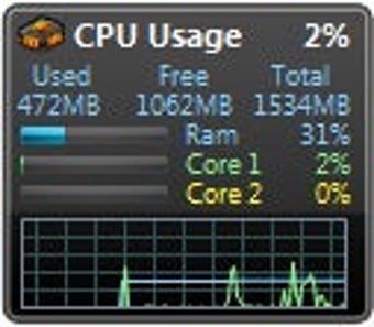 Image 0 for All CPU Meter