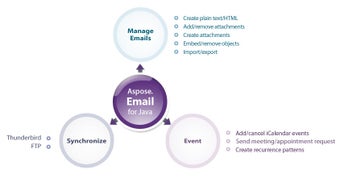 Image 0 for Aspose.Email for Java