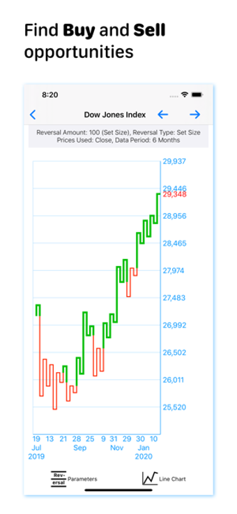 Image 3 for Kagi Charts