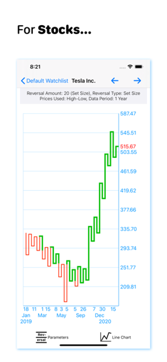 Image 0 for Kagi Charts