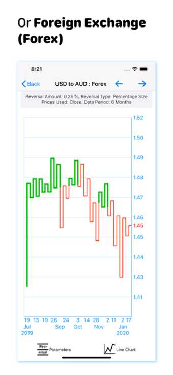 Image 1 for Kagi Charts