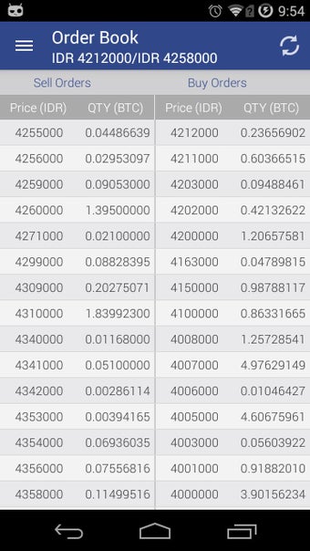 Image 0 for Bitcoin.co.id Mobile