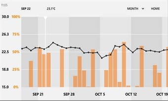 Image 2 for Thermostat by Netatmo for…