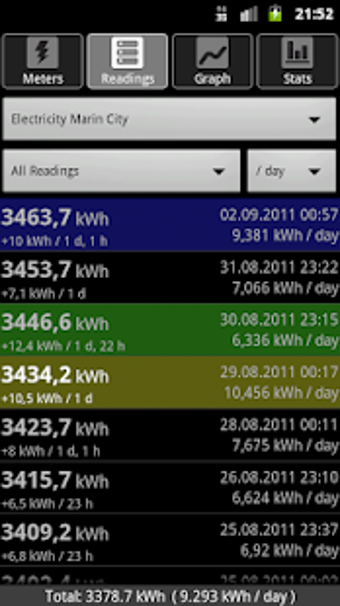 Imagen 3 para Energy Consumption Analyz…