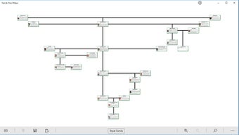 Image 3 for Family Tree Maker.10