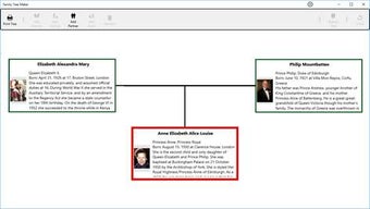 Image 0 for Family Tree Maker.10