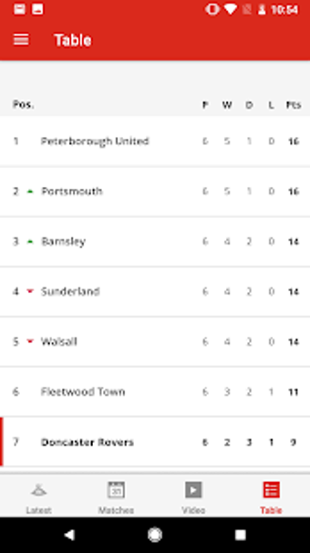 Image 3 for Doncaster Rovers Official…